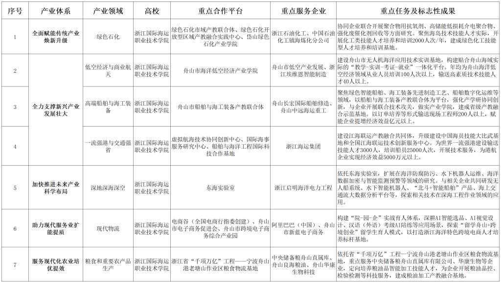 创新链赋能人才链的发展思路