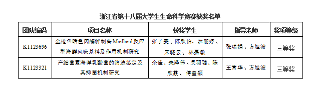 医药健康等前沿领域