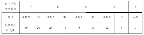 第一章 总则