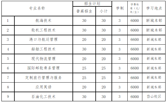 2026年高职提前招生章程